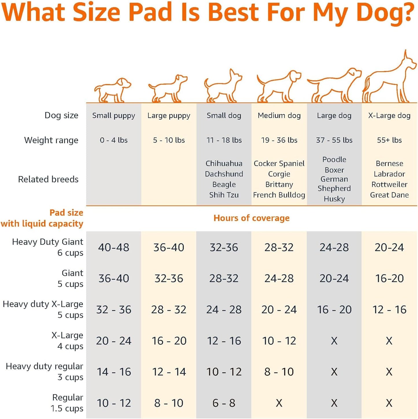 Amazon Basics Trainingspads Für Hunde Und Welpen, Auslaufsicheres 5-Lagiges Design Mit Schnell Trocknender Oberfläche, Normale Größe, 50 Stück, Blau