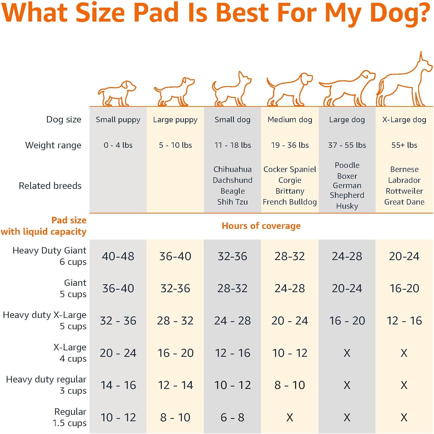 Amazon Basics Trainingspads Für Hunde Und Welpen, Auslaufsicheres 5-Lagiges Design Mit Schnell Trocknender Oberfläche, Normale Größe, 50 Stück, Blau